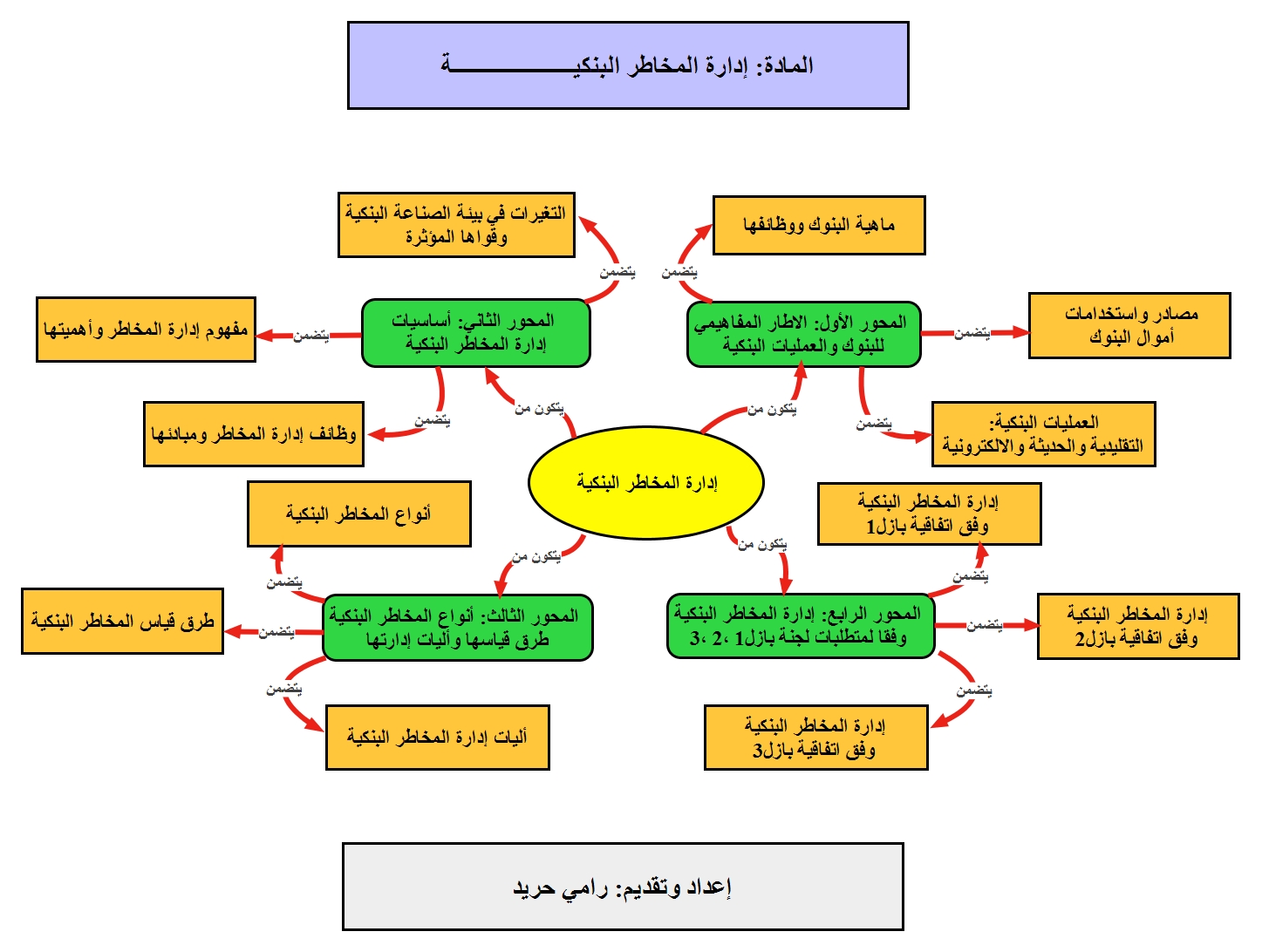 الخارطة الذهنية