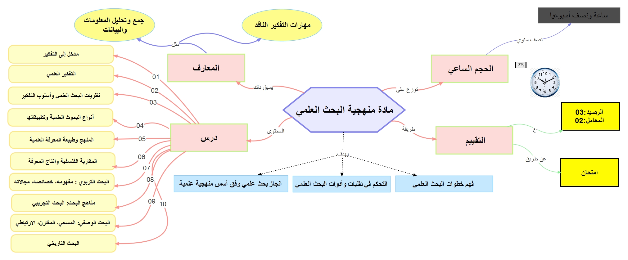 خارطة ذهنية