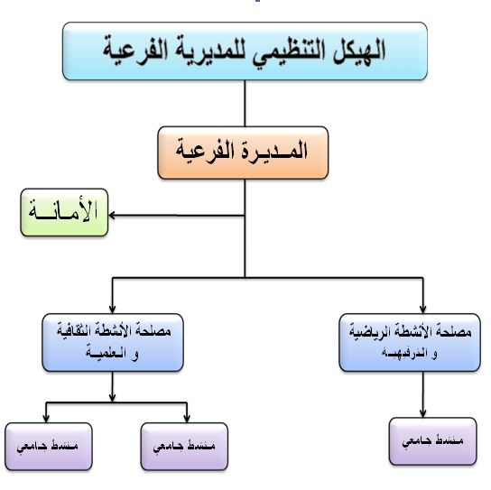 acsc