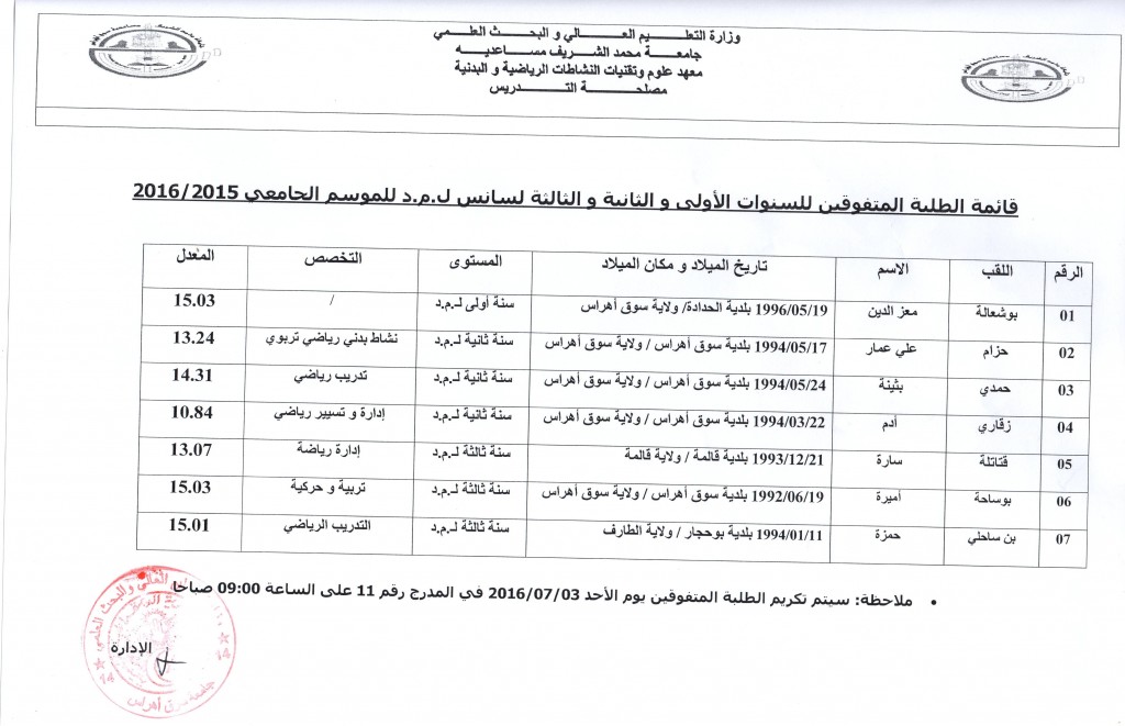 تكريم طلية الليسانس رياضة 2015-2016