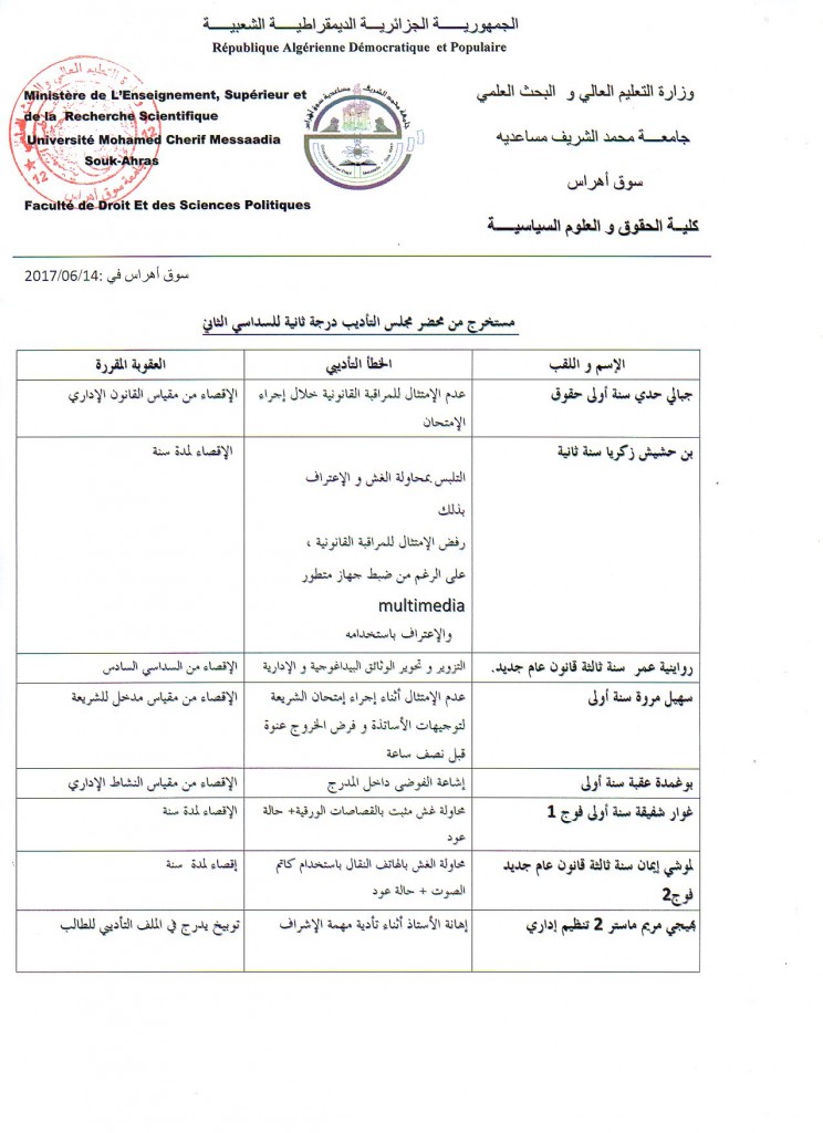 مستخرج مجلس تاديبي سداسي ثاني