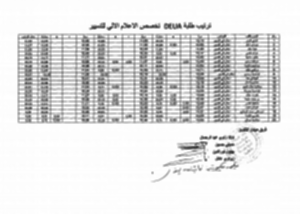 ترتيب طلبة deua خصص اعلام الي للتسيير