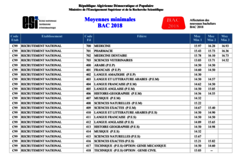 moy bac2018