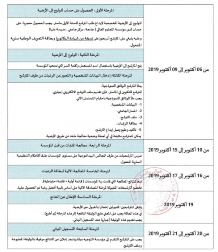 إعلان الترشح للتسجيل في ماستر  حصة%20_2